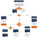 Flow chart of head start process flow for each Star rating from initiating rating through rating summary report