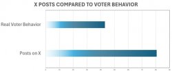 A graph with two horizontal blue lines showing voting tendencies on a social media platform.