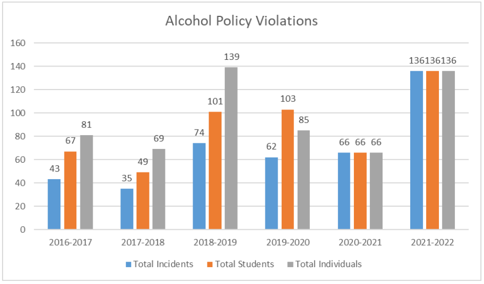 Biennial Review – Alcohol And Other Drug Programs - Montclair State ...