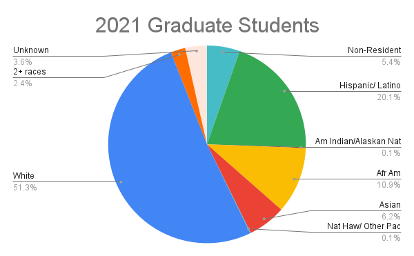 Information For Faculty About Students – Office For Faculty Excellence ...