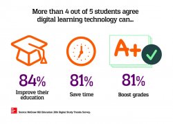 Digital Learning Benefits