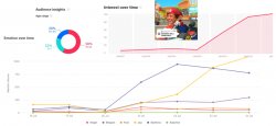 A graphic showing various data points around social media memes related to VP Kamala Harris.